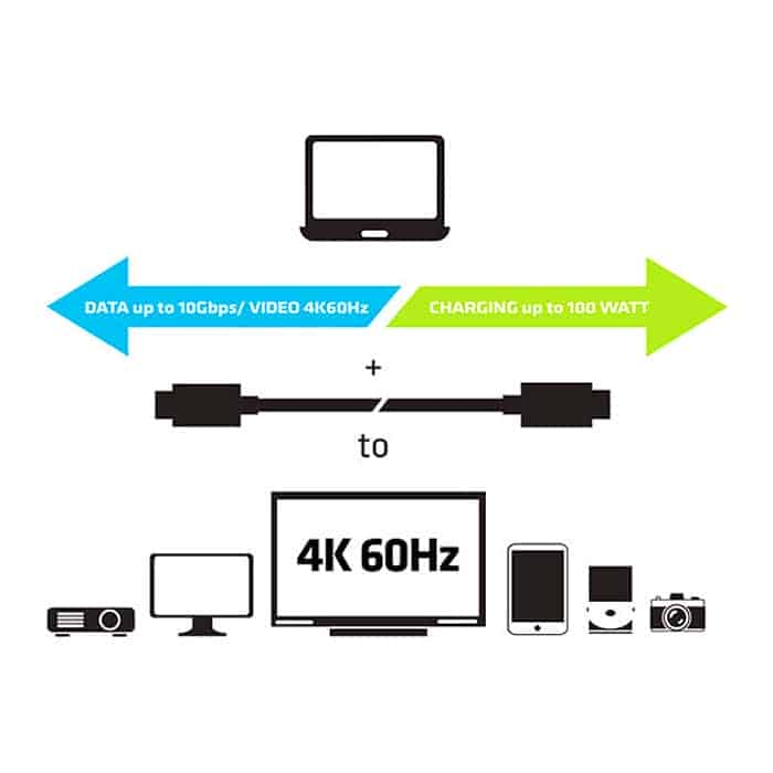 (image for) Club3D USB 3.1 Type-C 80cm Cable 10Gbps 4K60Hz Active ~100Watt